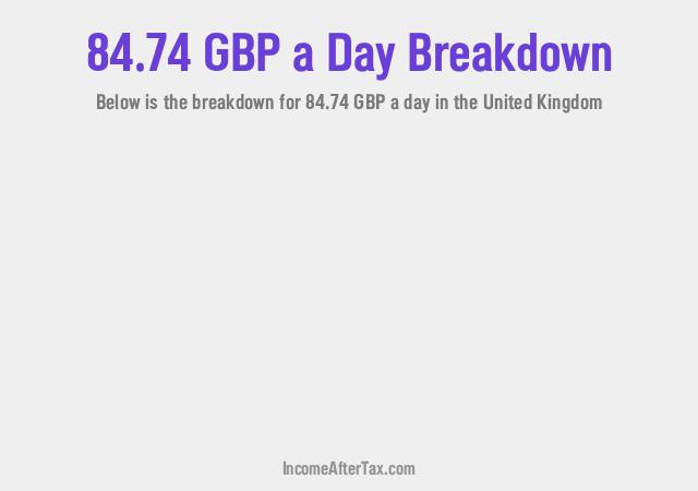 How much is £84.74 a Day After Tax in the United Kingdom?