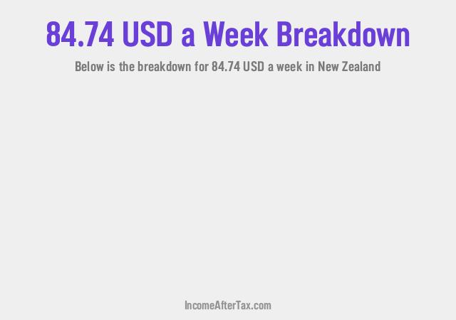 How much is $84.74 a Week After Tax in New Zealand?