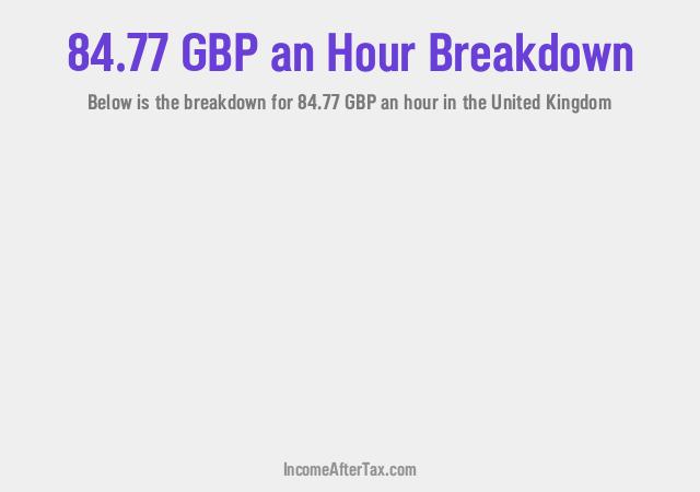 How much is £84.77 an Hour After Tax in the United Kingdom?