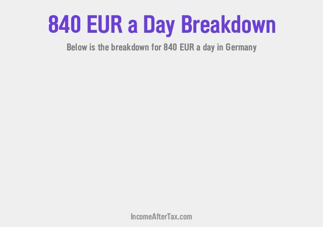 €840 a Day After Tax in Germany Breakdown
