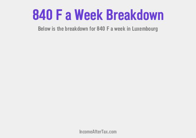 How much is F840 a Week After Tax in Luxembourg?