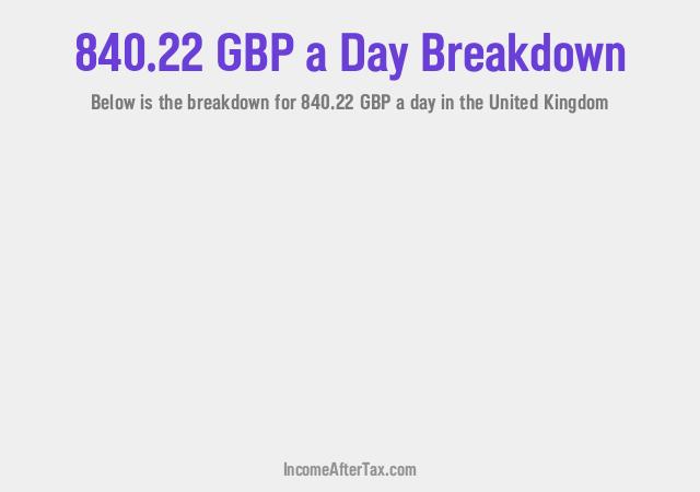 How much is £840.22 a Day After Tax in the United Kingdom?