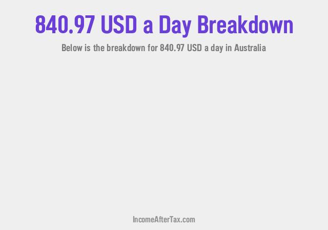 How much is $840.97 a Day After Tax in Australia?