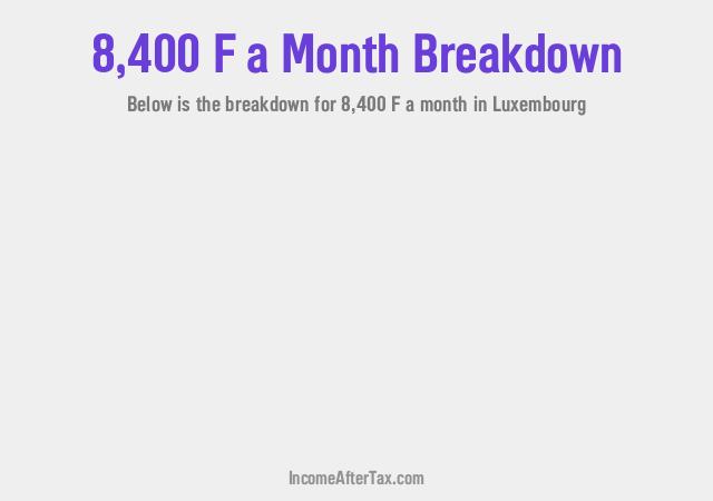 How much is F8,400 a Month After Tax in Luxembourg?