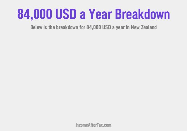 How much is $84,000 a Year After Tax in New Zealand?