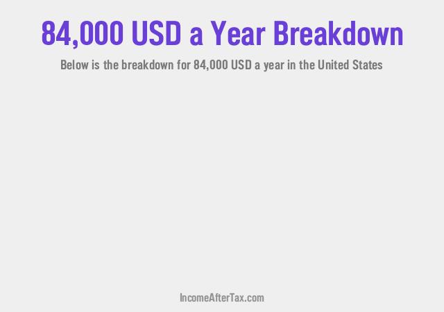 How much is $84,000 a Year After Tax in the United States?