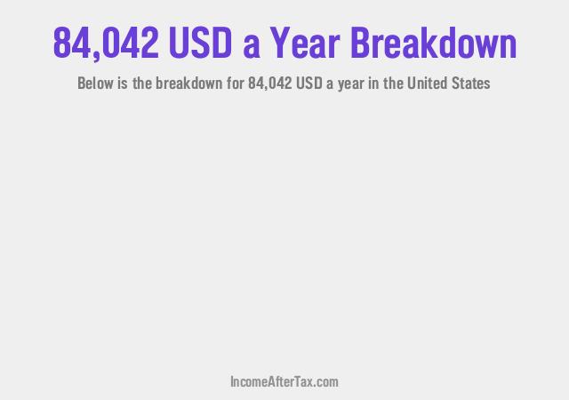 How much is $84,042 a Year After Tax in the United States?