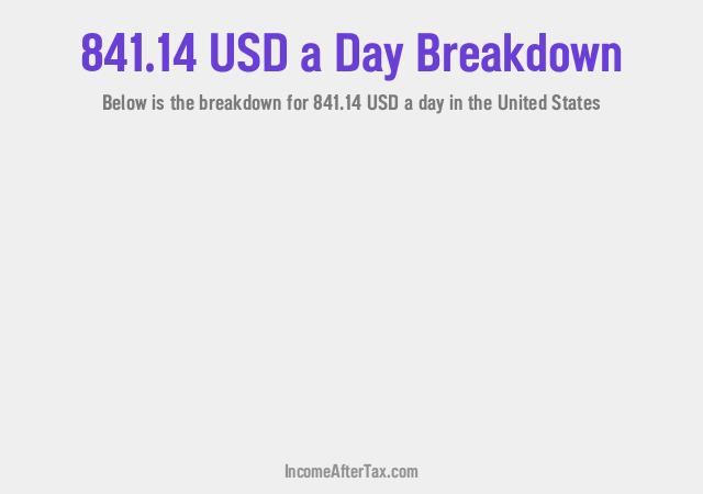 How much is $841.14 a Day After Tax in the United States?