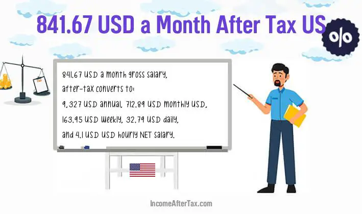 $841.67 a Month After Tax US