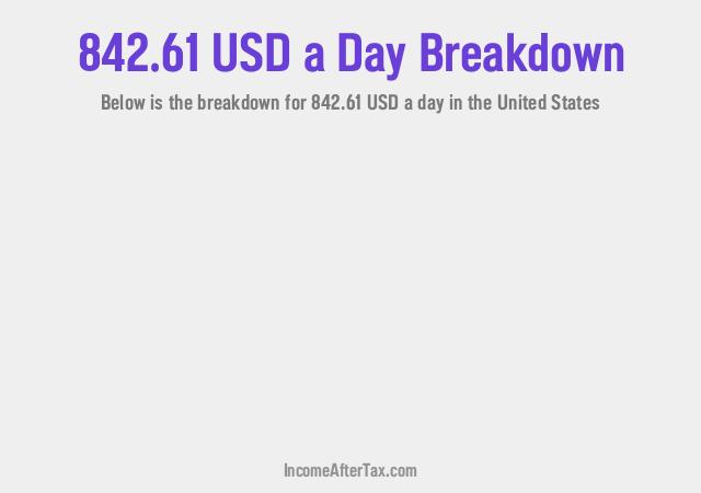 How much is $842.61 a Day After Tax in the United States?