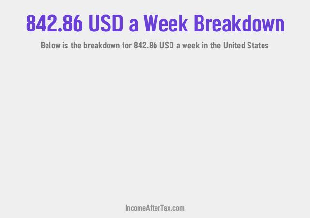 How much is $842.86 a Week After Tax in the United States?