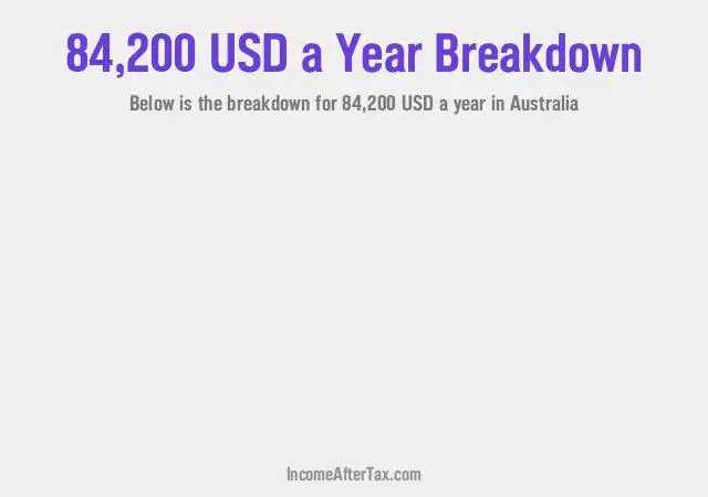$84,200 a Year After Tax in Australia Breakdown