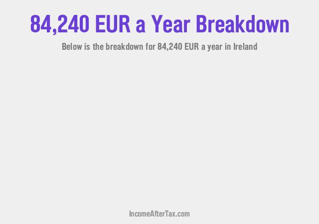 How much is €84,240 a Year After Tax in Ireland?