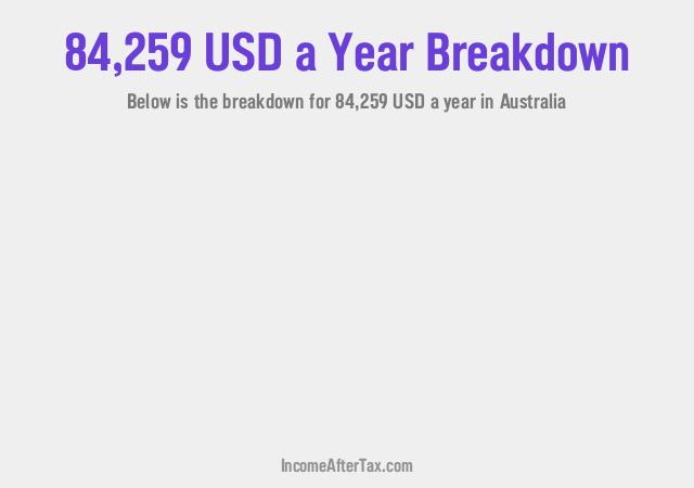 How much is $84,259 a Year After Tax in Australia?