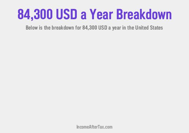 How much is $84,300 a Year After Tax in the United States?