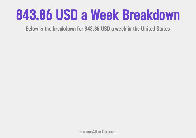 How much is $843.86 a Week After Tax in the United States?