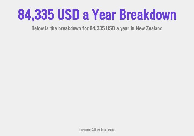 How much is $84,335 a Year After Tax in New Zealand?