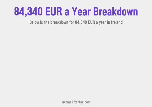 How much is €84,340 a Year After Tax in Ireland?