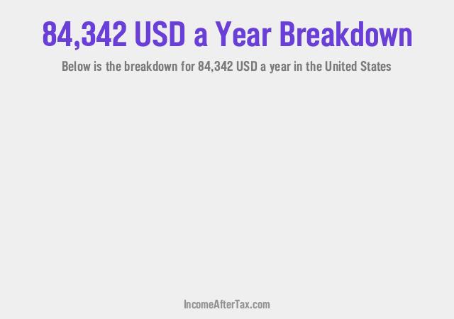 How much is $84,342 a Year After Tax in the United States?