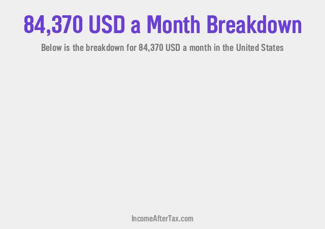 How much is $84,370 a Month After Tax in the United States?