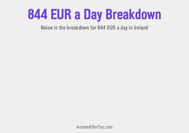 How much is €844 a Day After Tax in Ireland?