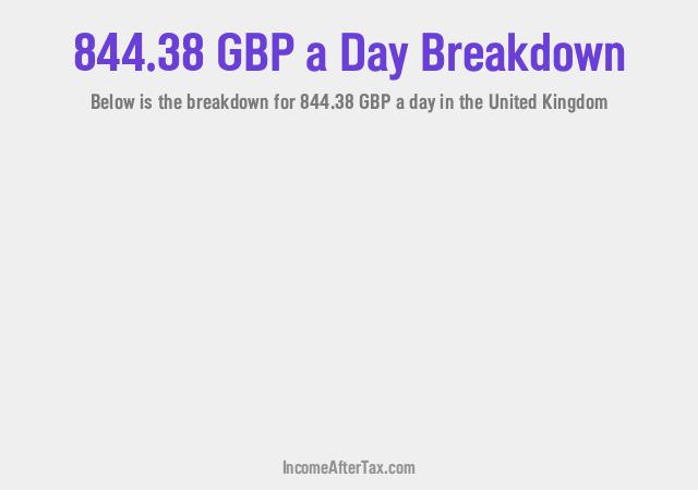 How much is £844.38 a Day After Tax in the United Kingdom?