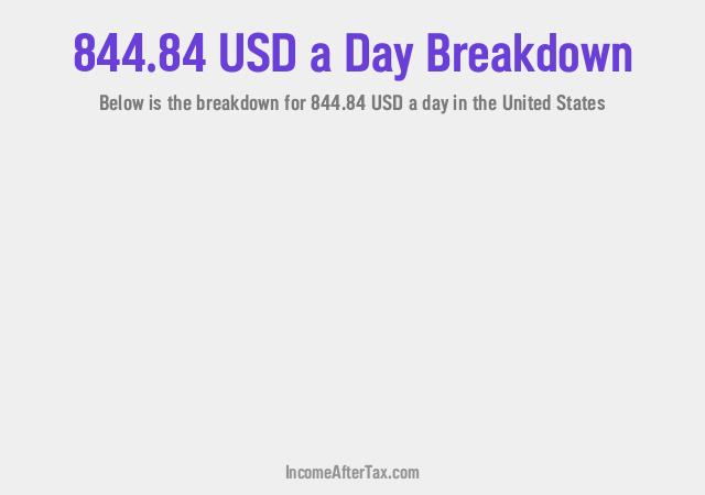 How much is $844.84 a Day After Tax in the United States?