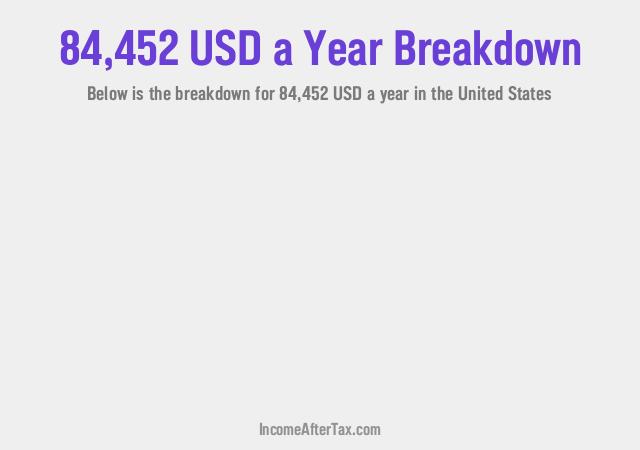 How much is $84,452 a Year After Tax in the United States?