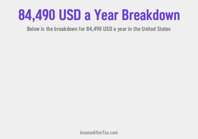 How much is $84,490 a Year After Tax in the United States?