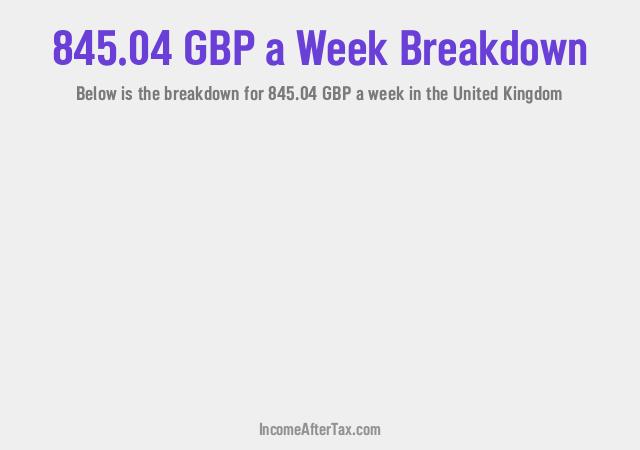 How much is £845.04 a Week After Tax in the United Kingdom?