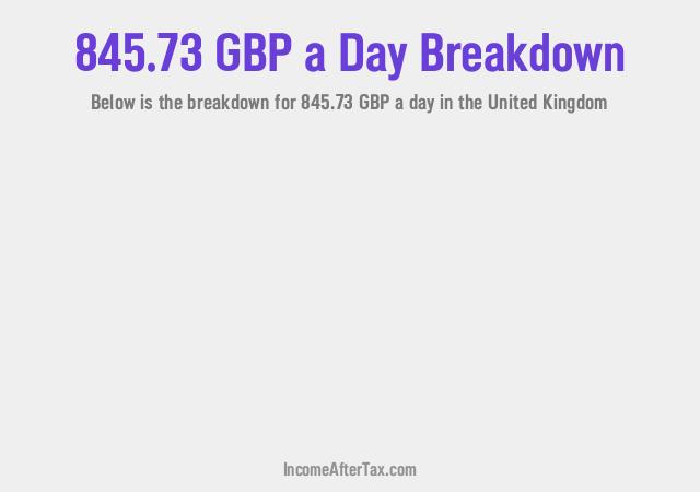 How much is £845.73 a Day After Tax in the United Kingdom?