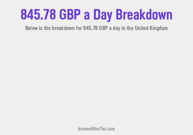 How much is £845.78 a Day After Tax in the United Kingdom?