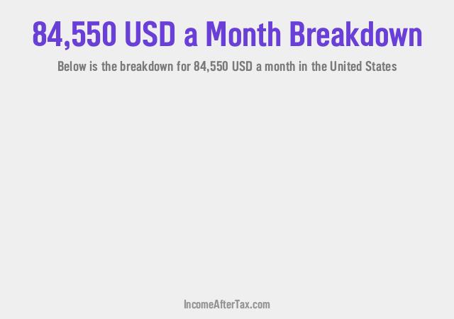 How much is $84,550 a Month After Tax in the United States?