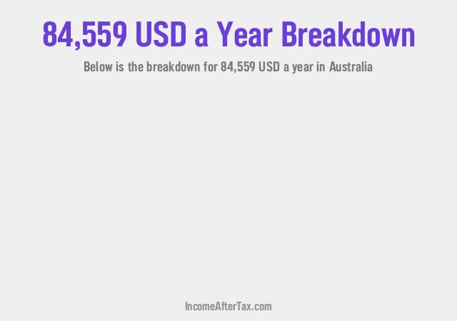 How much is $84,559 a Year After Tax in Australia?