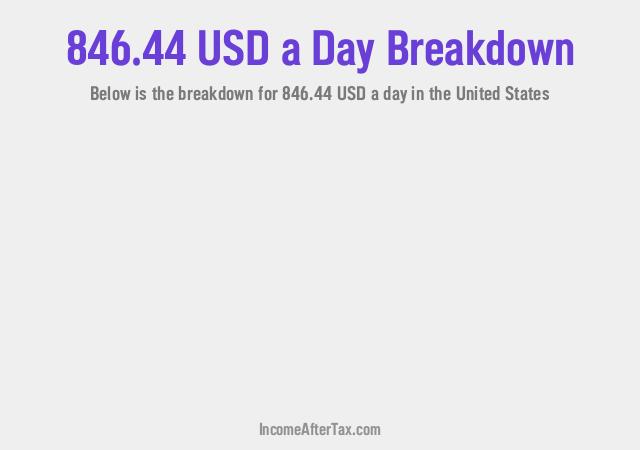 How much is $846.44 a Day After Tax in the United States?