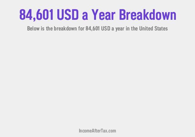 How much is $84,601 a Year After Tax in the United States?