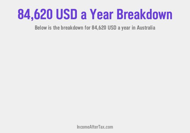 How much is $84,620 a Year After Tax in Australia?
