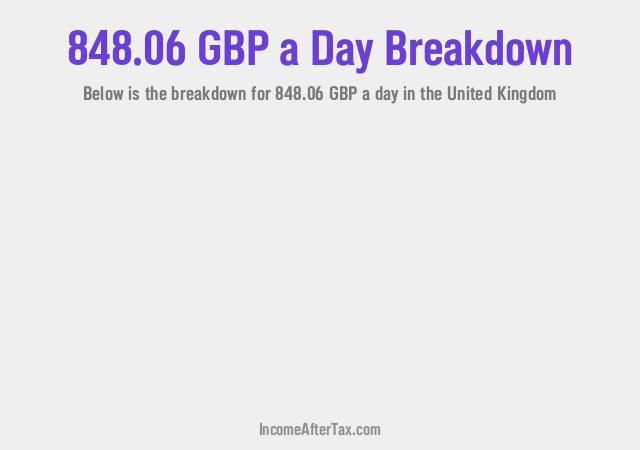 How much is £848.06 a Day After Tax in the United Kingdom?