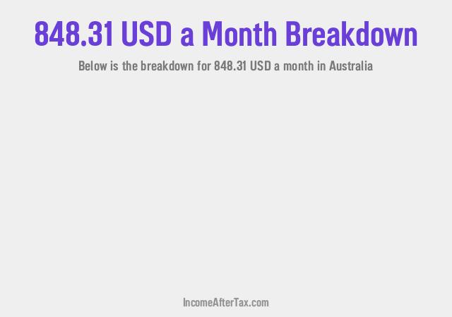 How much is $848.31 a Month After Tax in Australia?