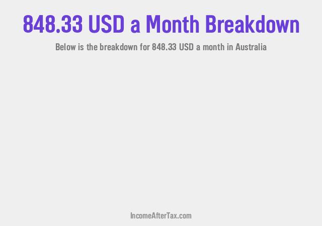 How much is $848.33 a Month After Tax in Australia?