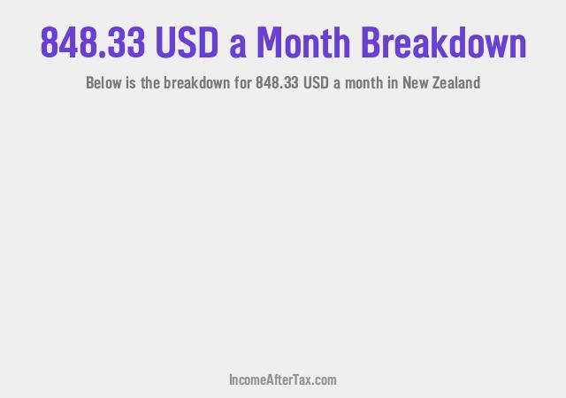 How much is $848.33 a Month After Tax in New Zealand?