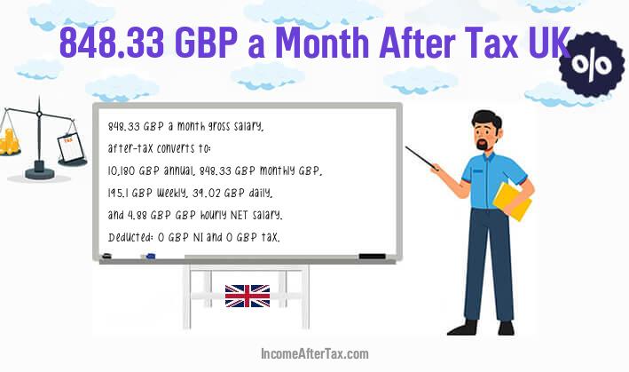 £848.33 a Month After Tax UK