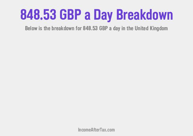 How much is £848.53 a Day After Tax in the United Kingdom?