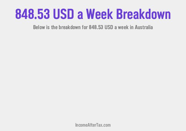 How much is $848.53 a Week After Tax in Australia?