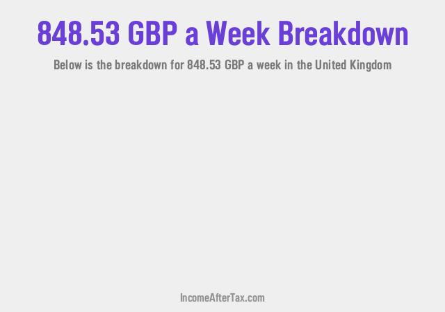 How much is £848.53 a Week After Tax in the United Kingdom?
