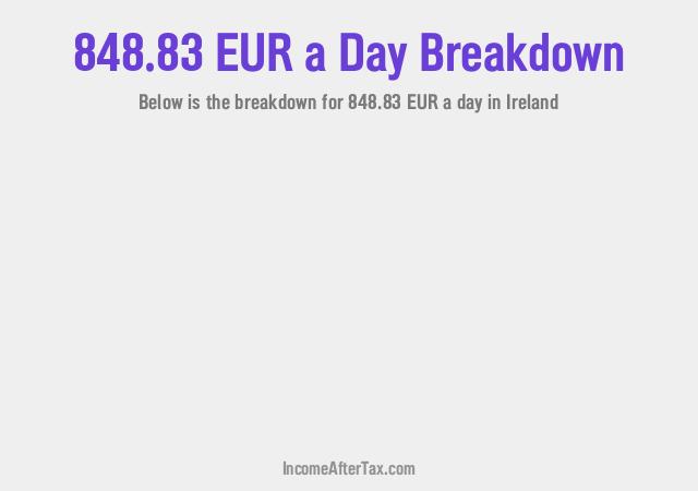 How much is €848.83 a Day After Tax in Ireland?