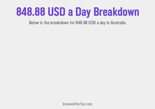 How much is $848.88 a Day After Tax in Australia?