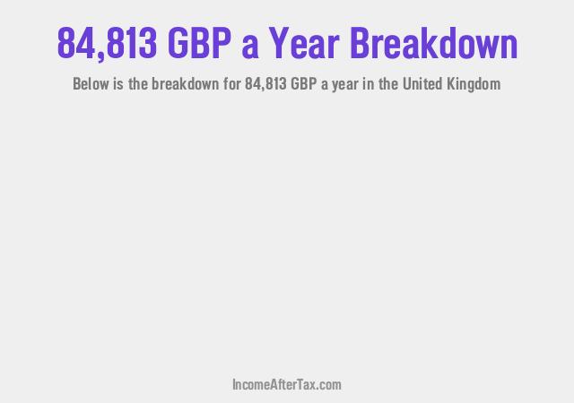 How much is £84,813 a Year After Tax in the United Kingdom?