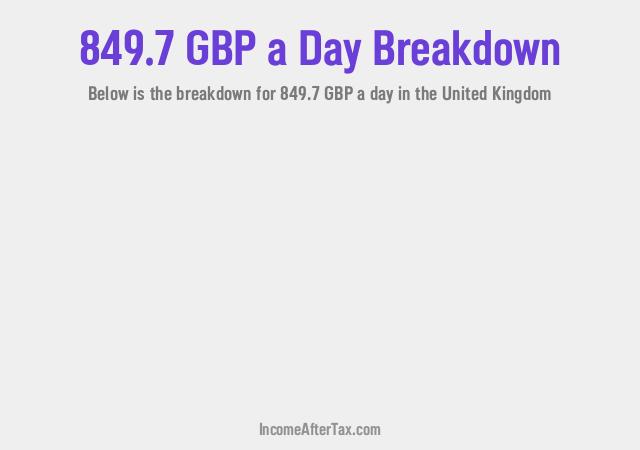 How much is £849.7 a Day After Tax in the United Kingdom?
