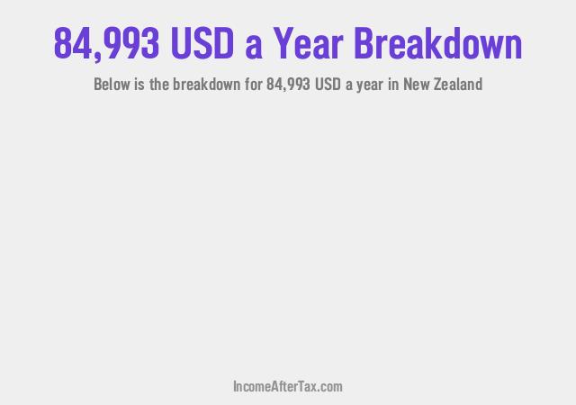 How much is $84,993 a Year After Tax in New Zealand?